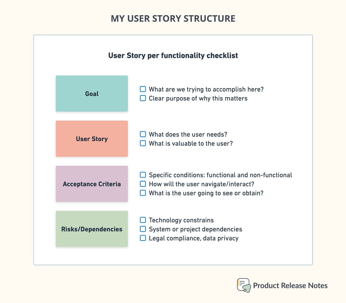 User story template