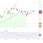 Options Positioning Holds The Market In Place