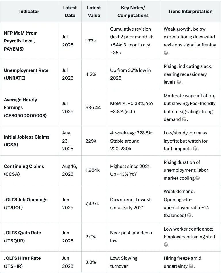 Friday’s NFP: setup, signals, expectations, and how to pull it in ...
