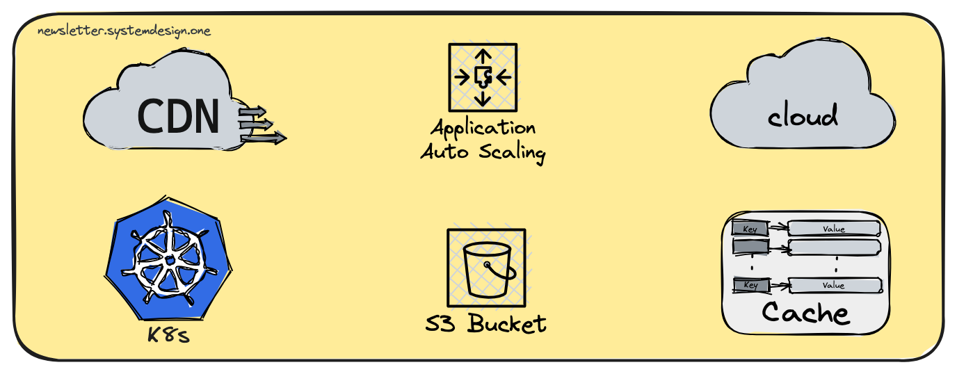 Hotstar scaling; Scalability toolbox