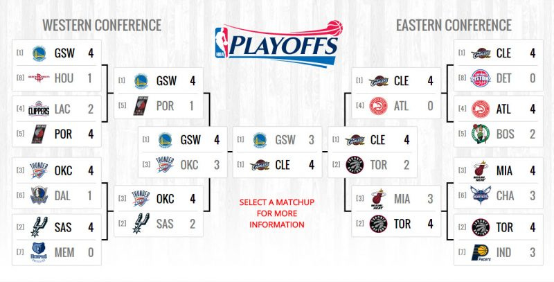 nba playoffs finals cavs win 2016