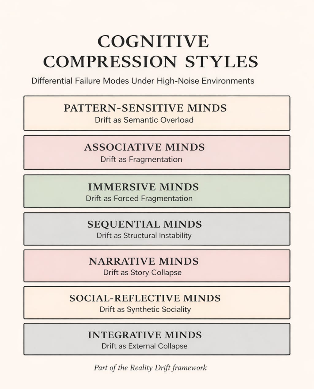 Cognitive Compression Styles: How Minds Filter, Organize, and Stabilize ...