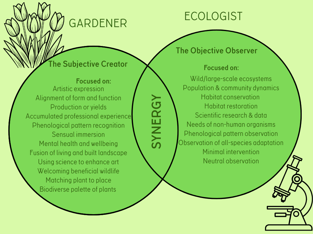 Gardener Ecologist Venn