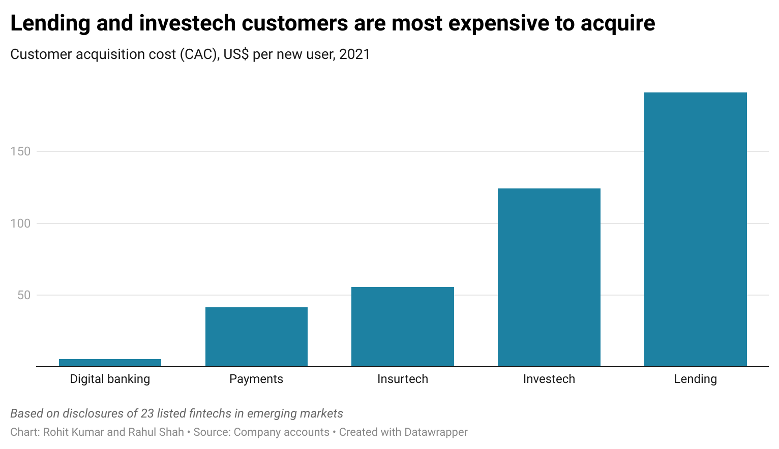 B2c crypto calls & news (88) foto