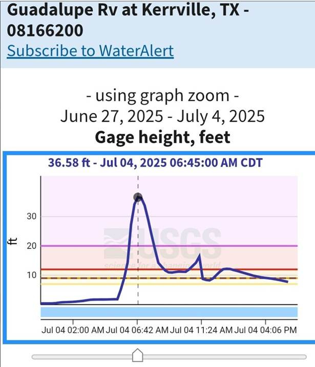 A screenshot of a graph

AI-generated content may be incorrect.