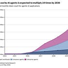 The end of cheap AI: Why AI startups may face their AWS moment sooner than expected.