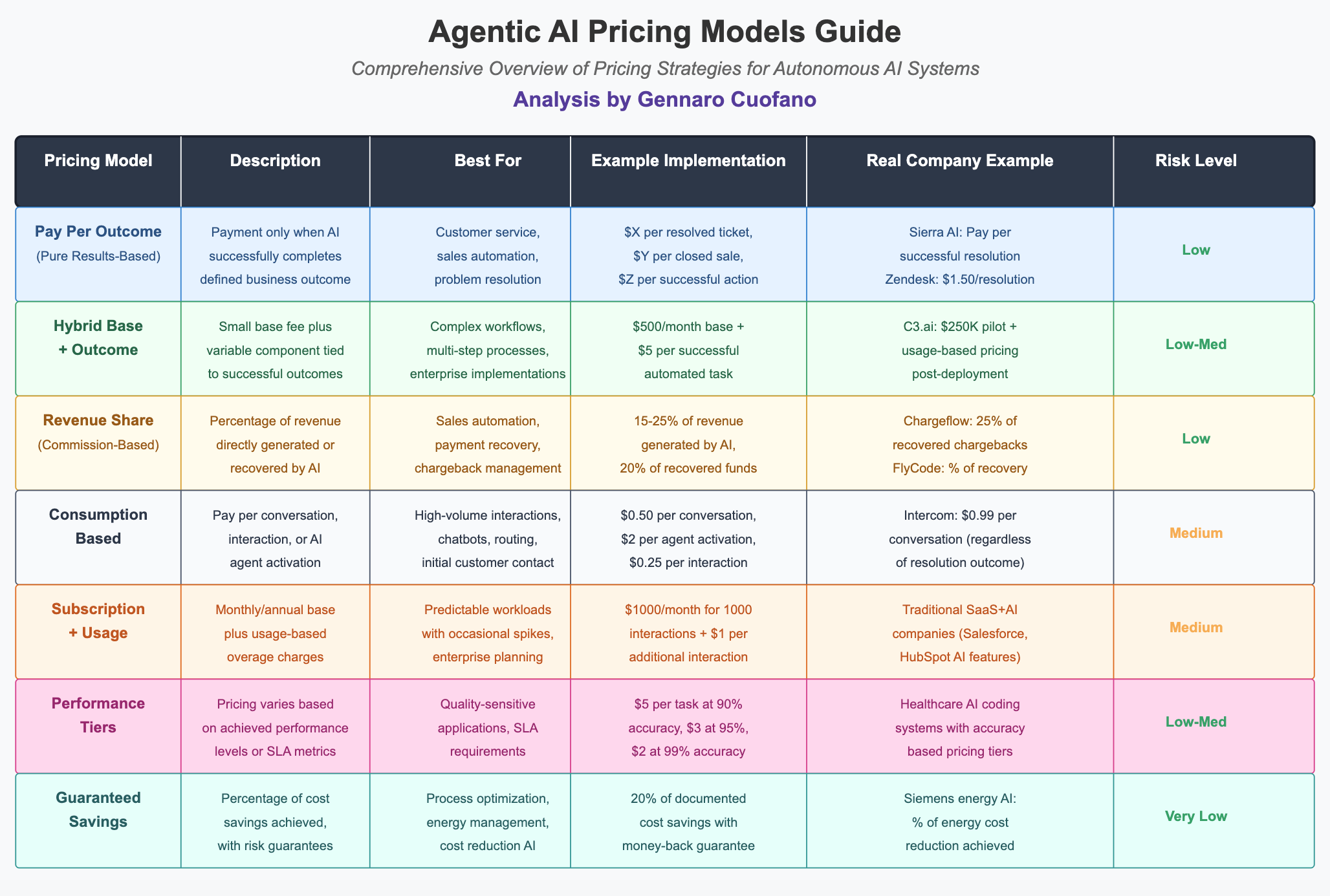 Pricing Models for Enterprise AI Agents