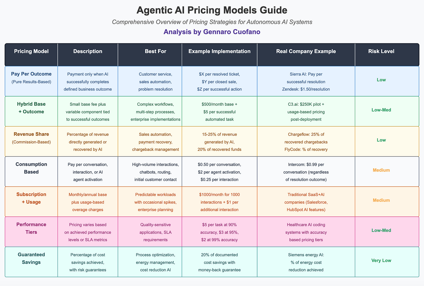Pricing Models for Enterprise AI Agents - FourWeekMBA