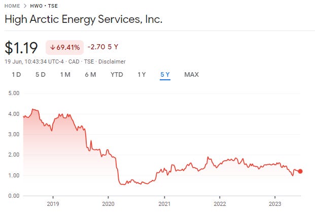 High Arctic Special Situation - $HWO.to