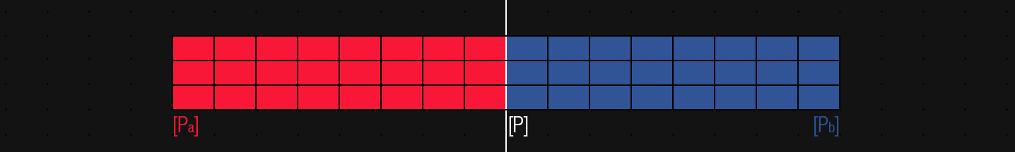 Pool B