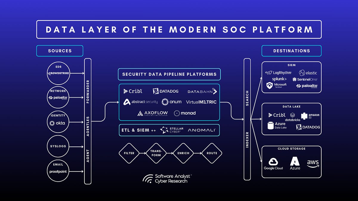 Market Guide 2025: The Rise of Security Data Pipelines & How SIEMs Must  Evolve