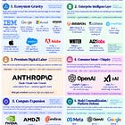 How OpenAI, Anthropic, NVIDIA, Meta, Google, and others are betting on different profit pools.