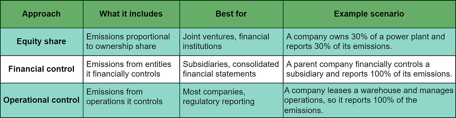 [BREAKDOWN] E1-8: What are organizational & operational boundaries for ...