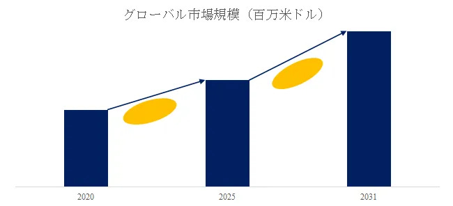 ホテル客室向けテレビシステム