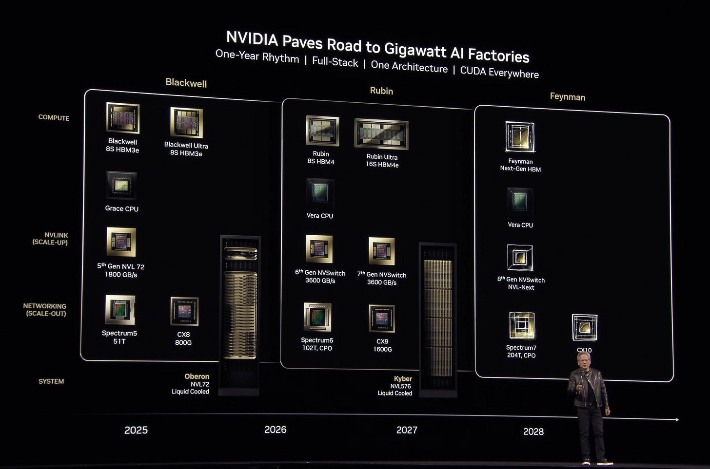 Nvidia announces Blackwell Ultra GB300 and Vera Rubin, its next AI  'superchips' | The Verge