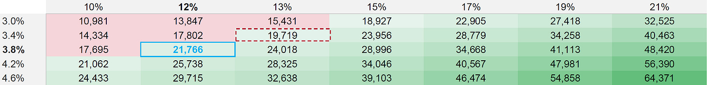 [TECHNICAL INSIGHTS] - THỊ TRƯỜNG VIỆT NAM LÀ HIỆU QUẢ DẠNG GÌ? (PHẦN 3)
