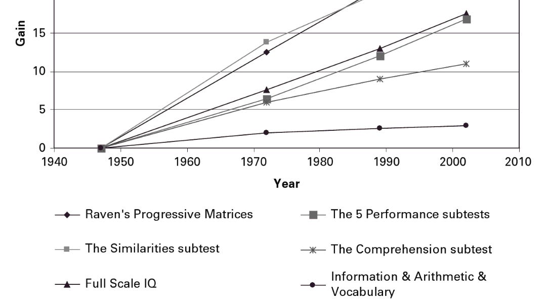 Why LLMs cannot reach GenAI, but why it looked like they could