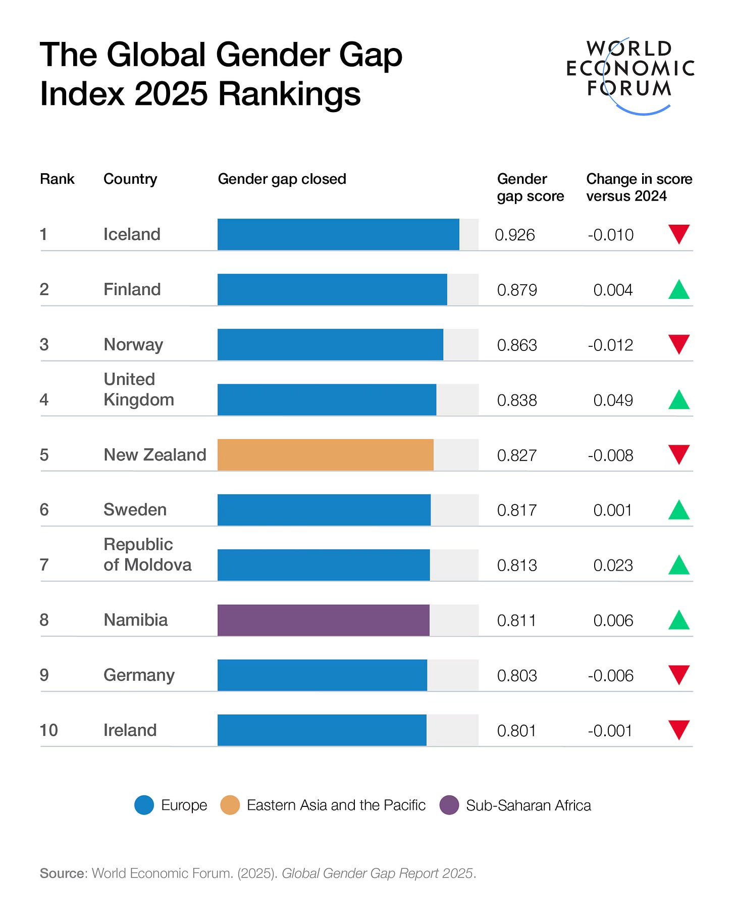 global-gender-gap-report-2025.avif global-gender-gap-report-2025.avif