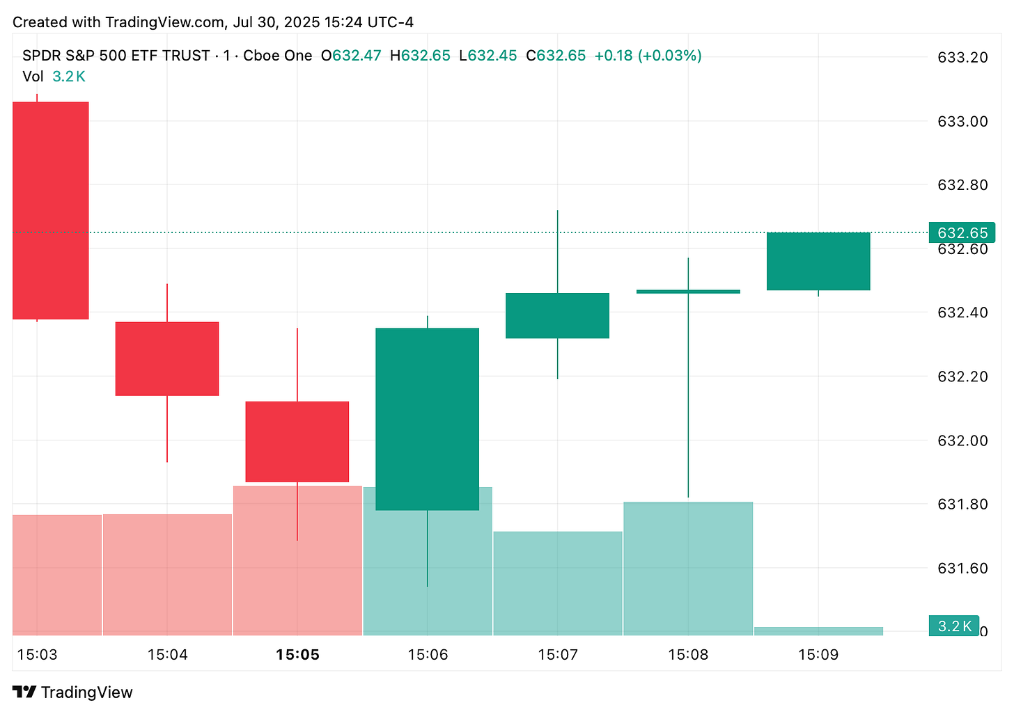 TradingView chart TradingView chart