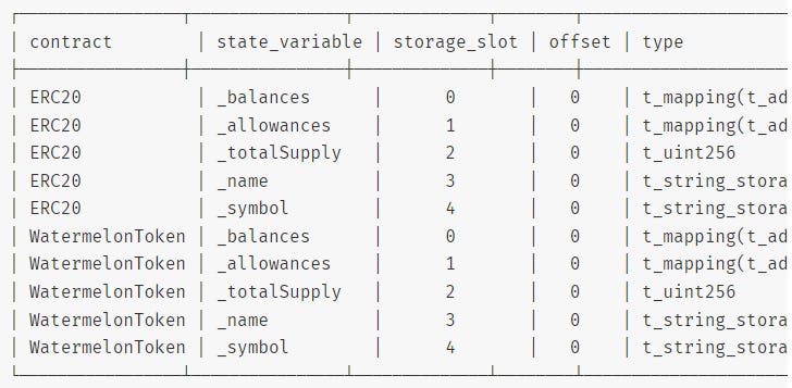 Learning to Work With Ethereum Storage and State Data - Ethereum Data Guides