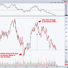 The AI Loser Trap: Why Adobe Is a World-Class Business Trading at a Trough Multiple