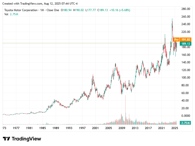 TradingView chart