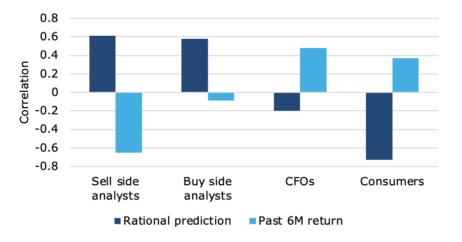 Chart, waterfall chart

Description automatically generated