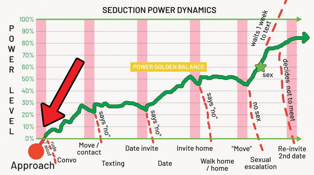 Cold Approach Power Dynamics | The Power Moves