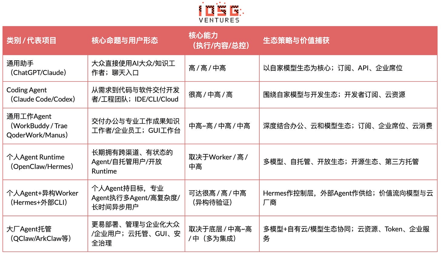 表4 表4