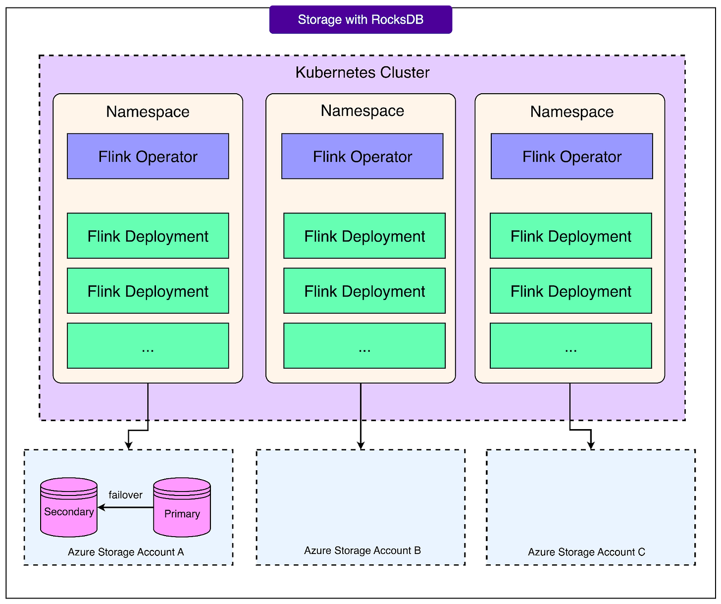 How OpenAI Uses Kubernetes And Apache Kafka for GenAI