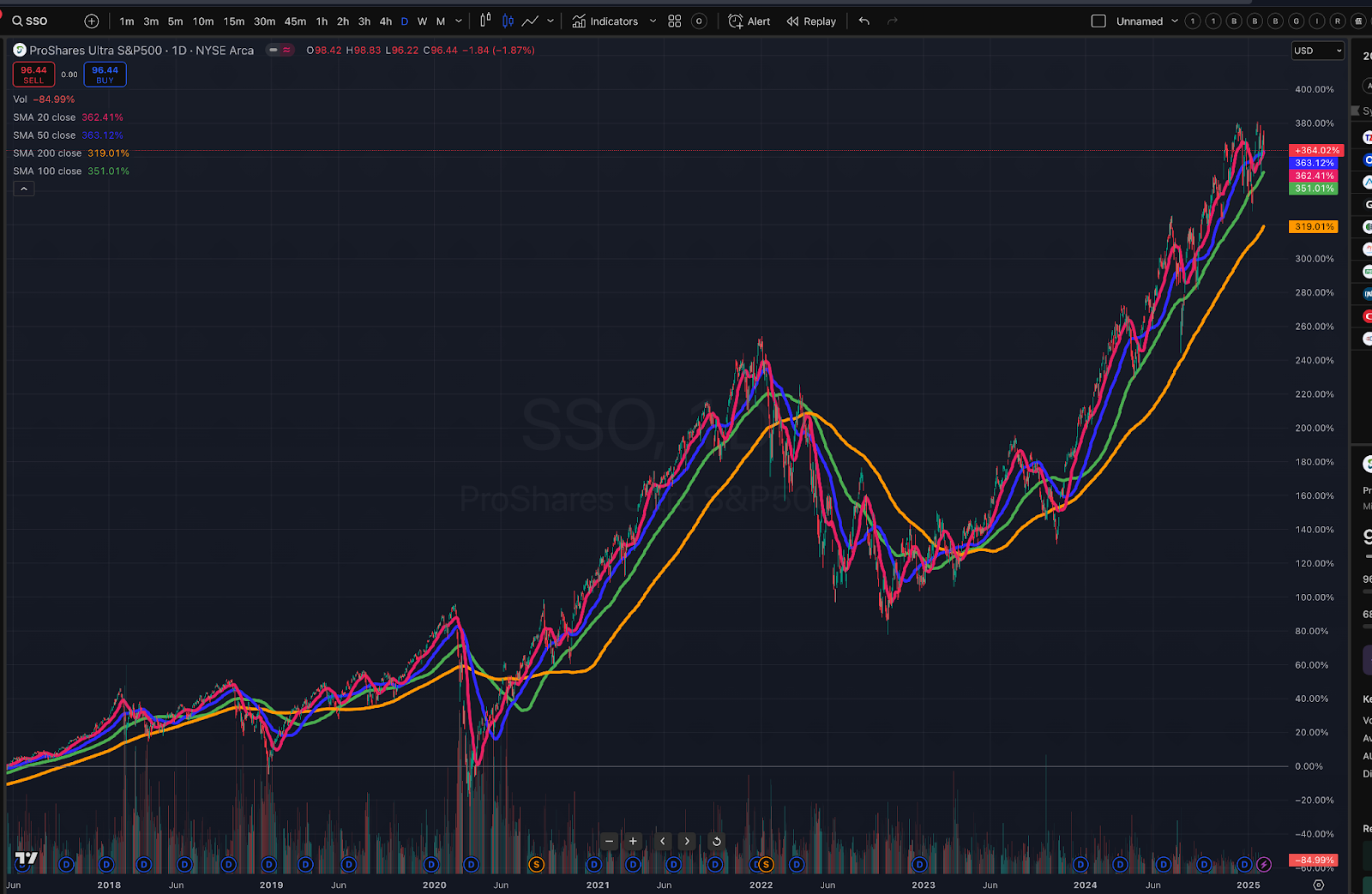 投資必修課（下篇）：如何透過槓桿ETF優化長期投資？風險管理與資產配置的關鍵- MimiVsJames的美股投資分享