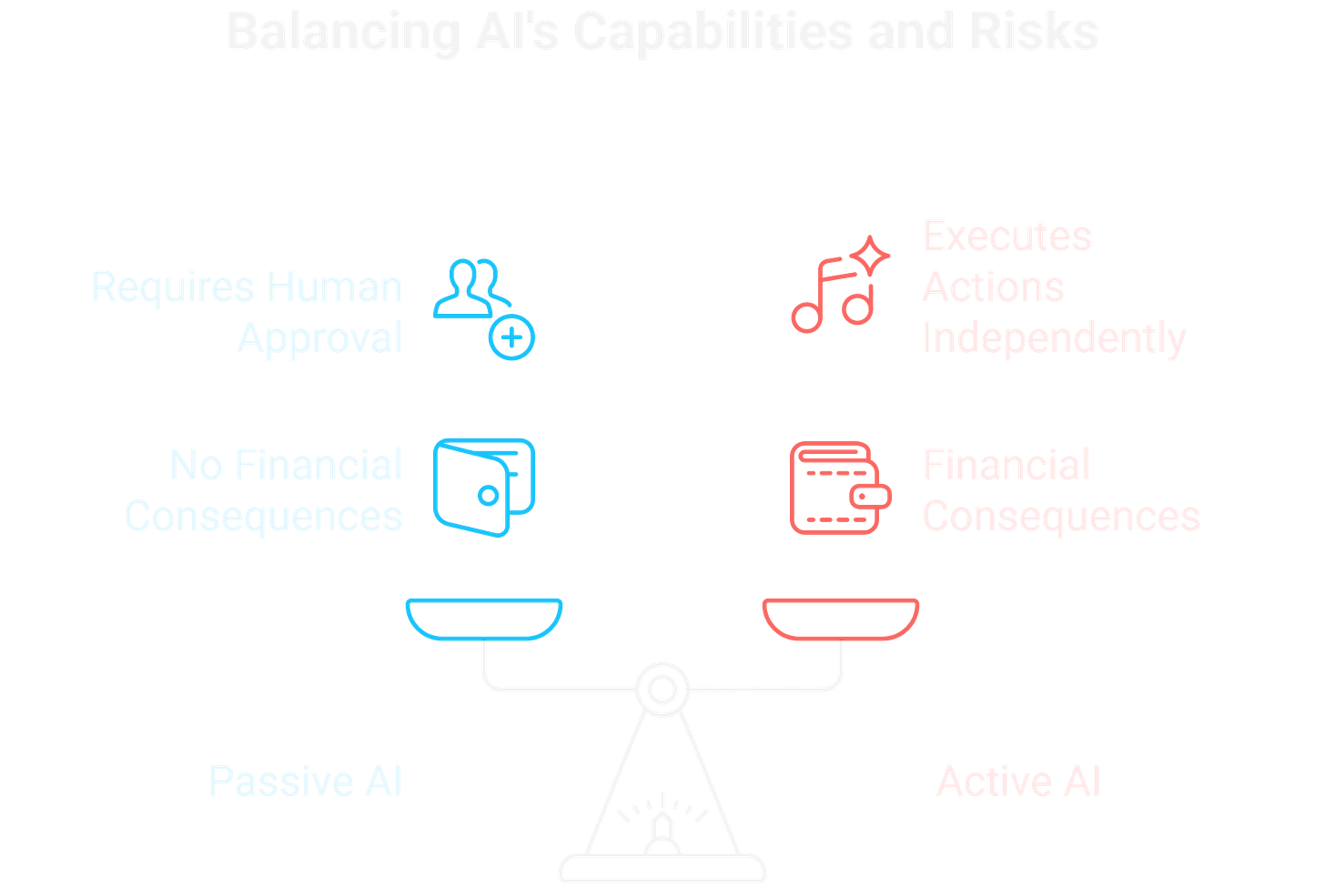 The moment AI stopped just talking about tasks and started doing them with your money. The moment AI stopped just talking about tasks and started doing them with your money.