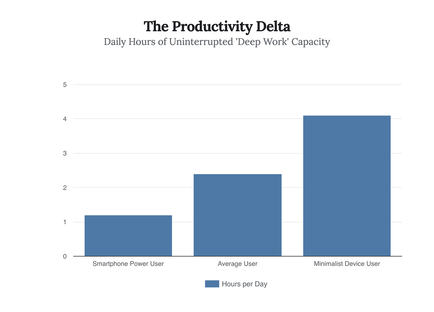 Generated Chart Generated Chart