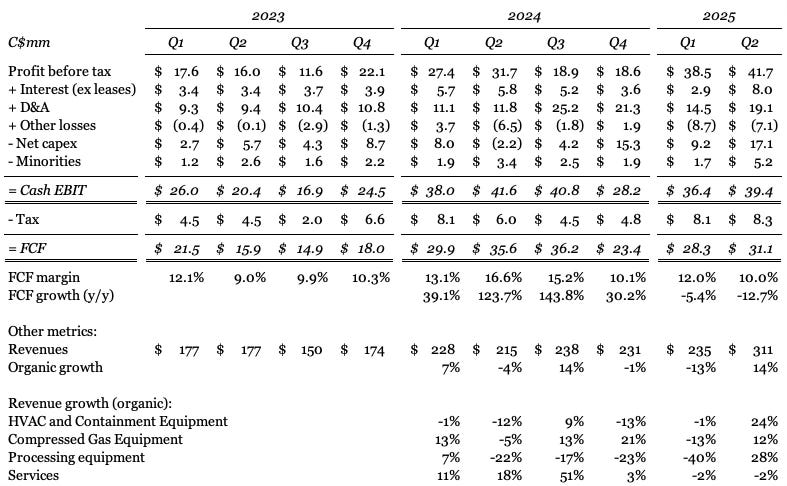 TerraVest Industries financials and earnings