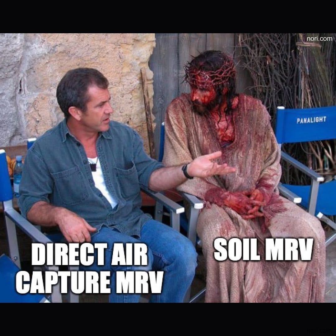 Behind-the-scenes photo of Mel Gibson, labelled "Direct air capture MRV", chatting on set with an actor in full crucifixion make-up, labelled "Soil MRV".