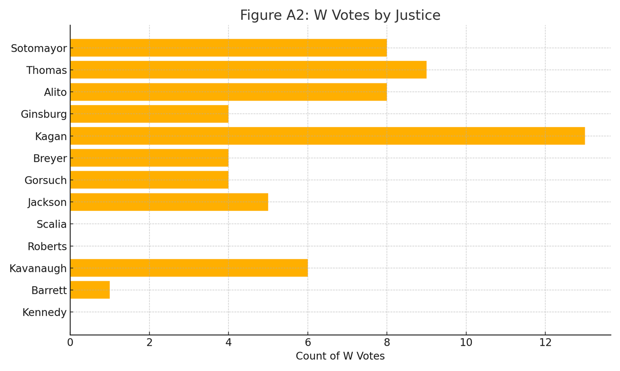 A graph with a bar chart

AI-generated content may be incorrect.