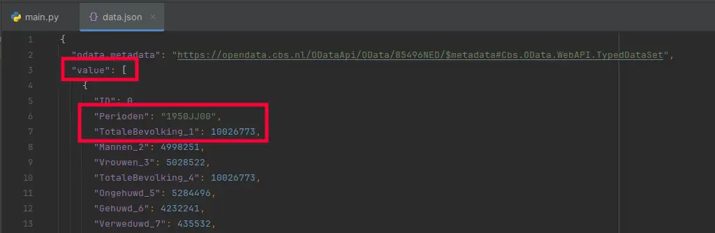 Een deel van het JSON-bestand van het CBS