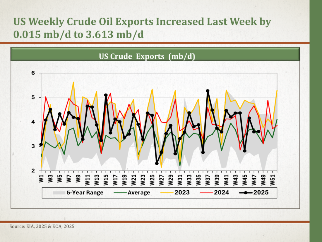 Oil Surplus Myth: Oil Inventories Climbed Slightly – But Stay Low