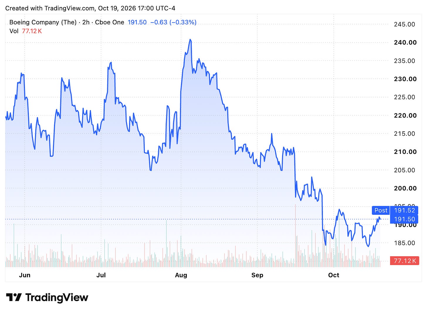 TradingView chart TradingView chart