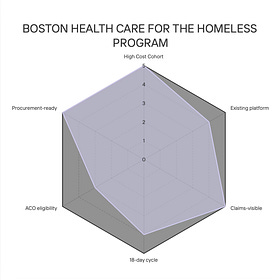 BOSTON HEALTH CARE FOR THE HOMELESS PROGRAM