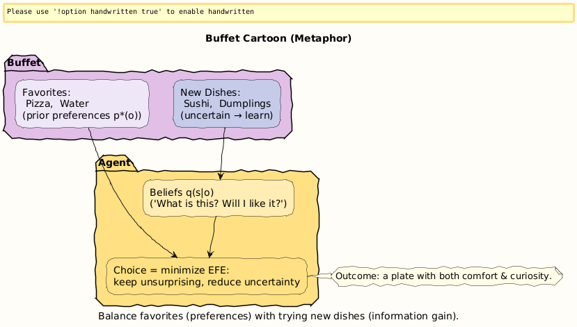 PlantUML diagram