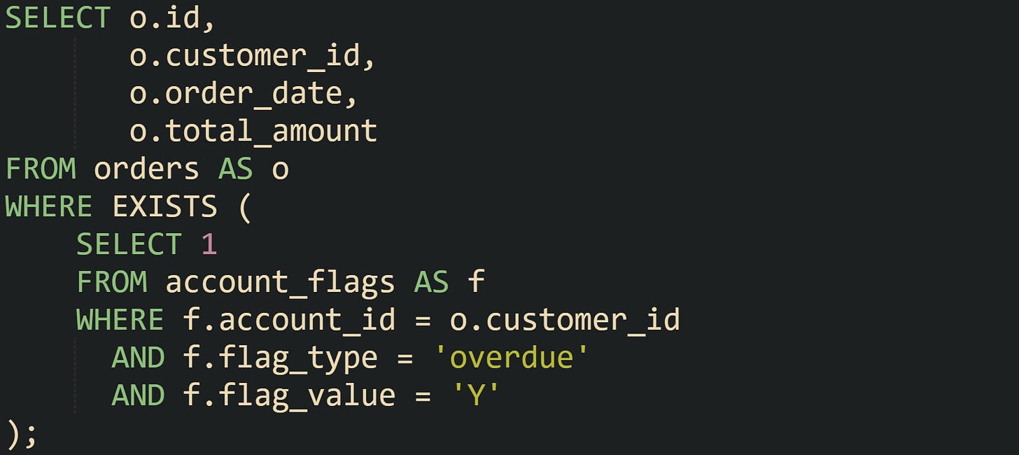 SELECT o.id,        o.customer_id,        o.order_date,        o.total_amount FROM orders AS o WHERE EXISTS (     SELECT 1     FROM account_flags AS f     WHERE f.account_id = o.customer_id       AND f.flag_type = 'overdue'       AND f.flag_value = 'Y' );