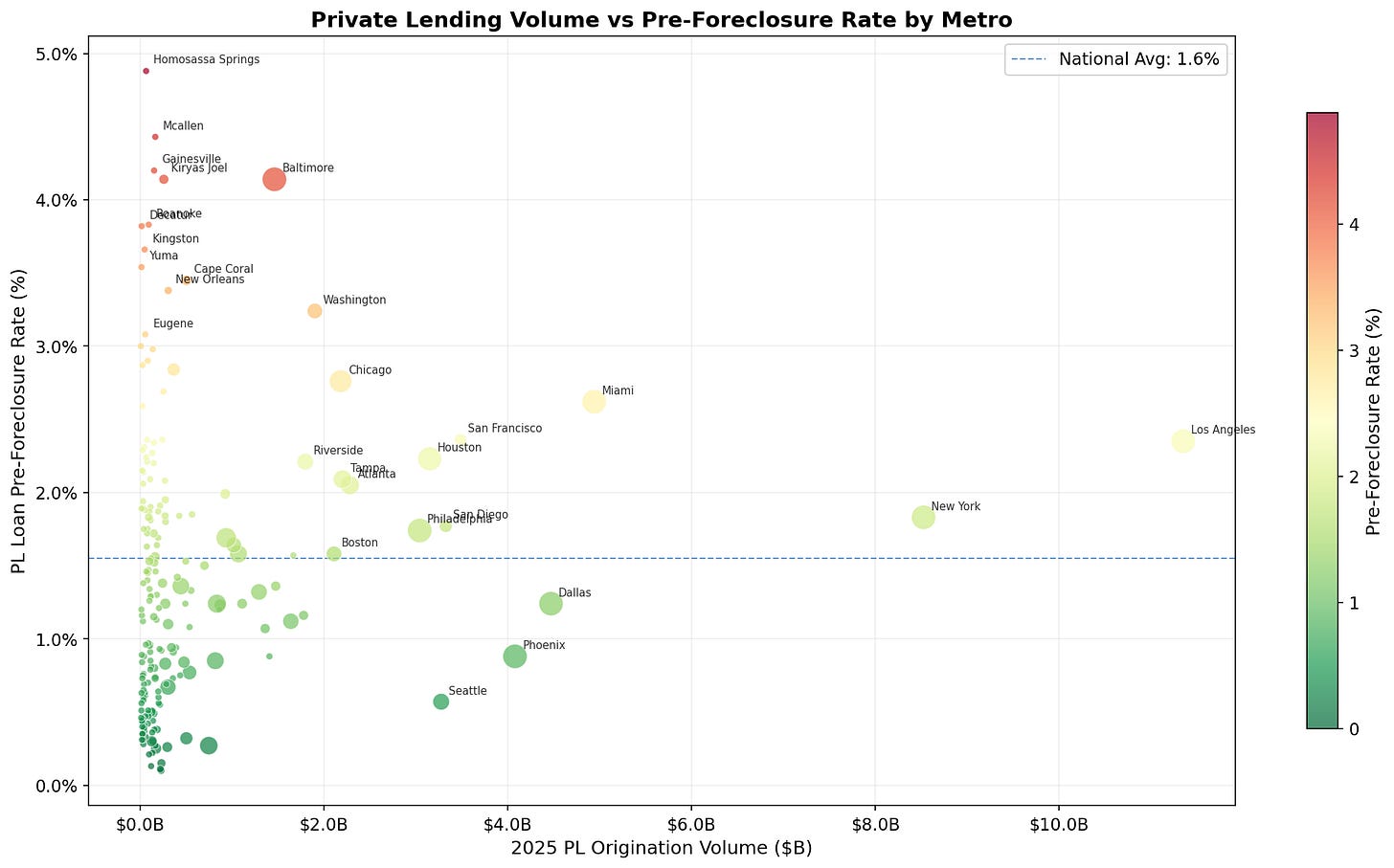 Pre-FC Rate vs Volume Pre-FC Rate vs Volume