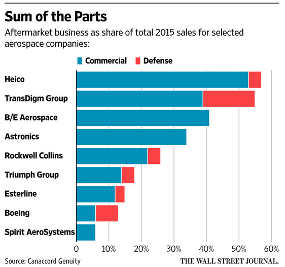 WSJ Boeing WSJ Boeing