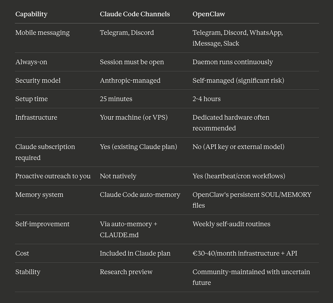 Claude Code Channels: The Native OpenClaw Replacement | Medium Claude Code Channels: The Native OpenClaw Replacement | Medium