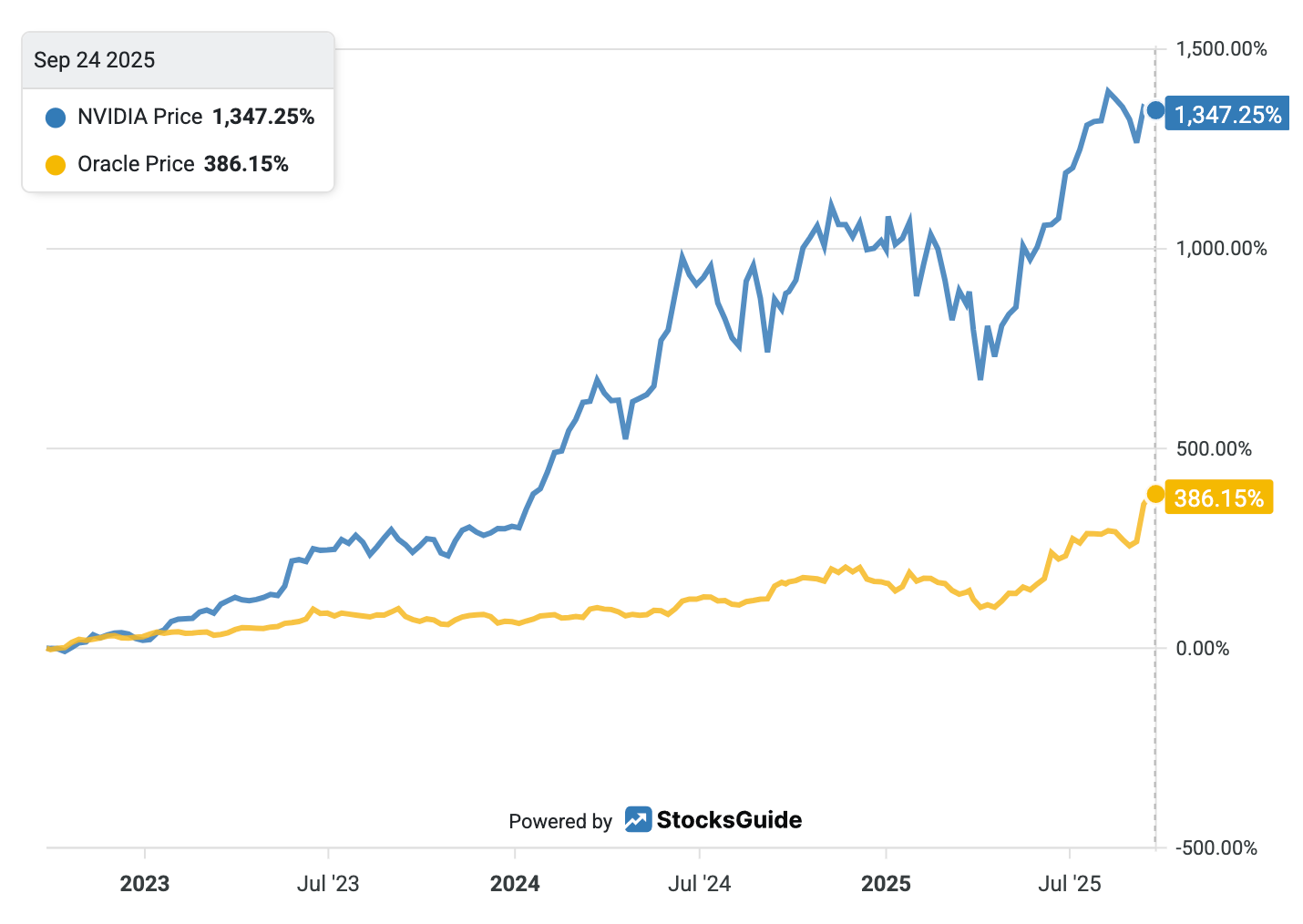Usd ai raise (85) 사진