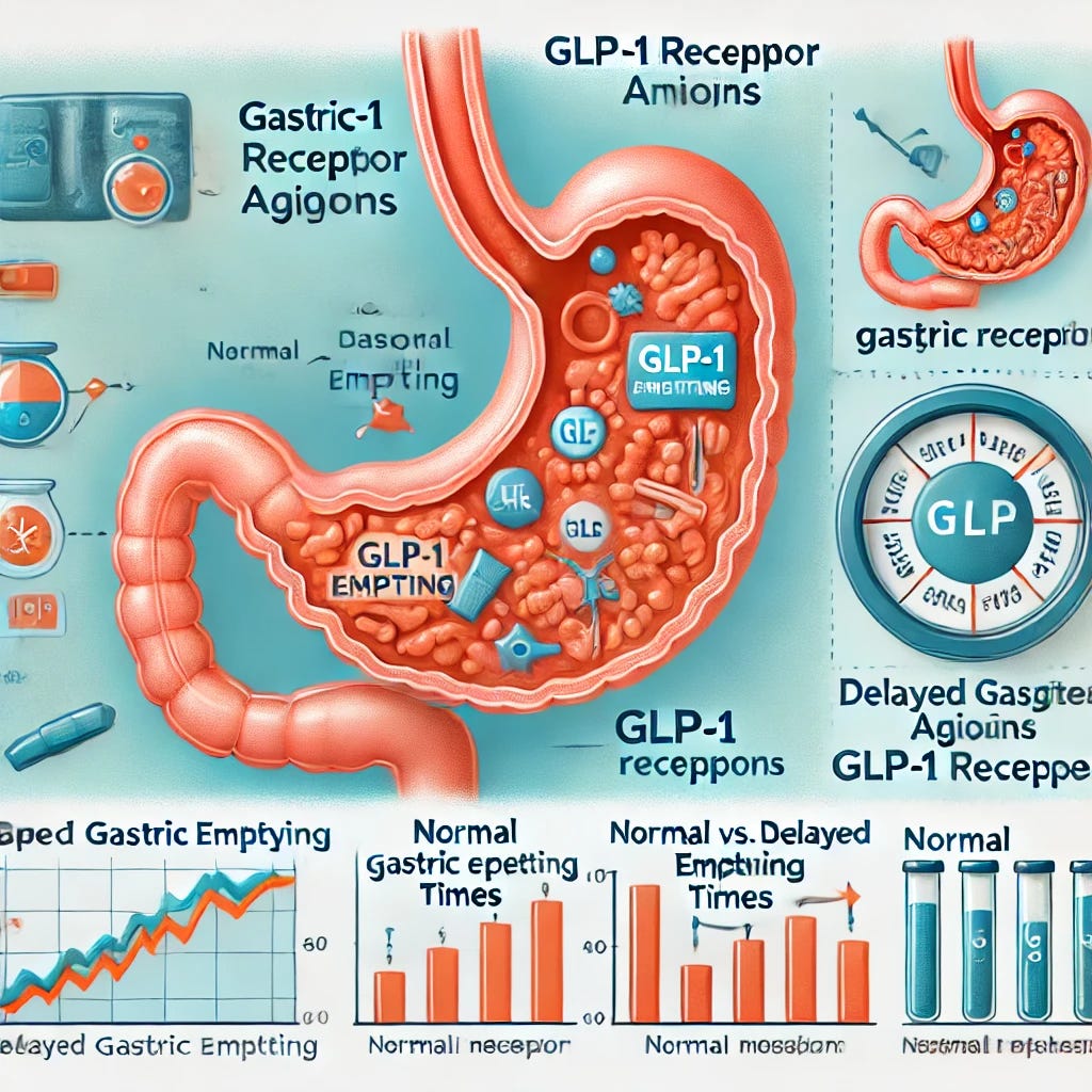 An illustration depicting the process of gastric emptying in the human stomach, highlighting the effects of GLP-1 receptor agonists. The image shows a cross-sectional view of the stomach with labeled areas indicating delayed gastric emptying. There are visual elements representing GLP-1 receptor agonists and a comparison of normal vs. delayed gastric emptying times, all depicted through graphics and symbols without using any alphabets or numbers.