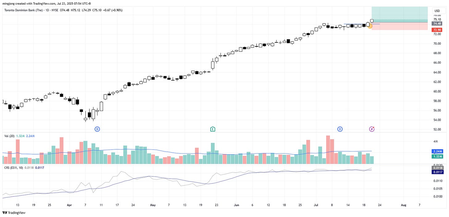 Toronto Dominion Bank (TD) stock buy signal
