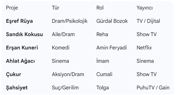 Necip Memili'nin yer aldığı projeleri, türlerini, rollerini ve yayıncılarını (Eşref Rüya, Sandık Kokusu, Erşan Kuneri, Ahlat Ağacı, Çukur, Şahsiyet) listeleyen filmografi tablosu.
