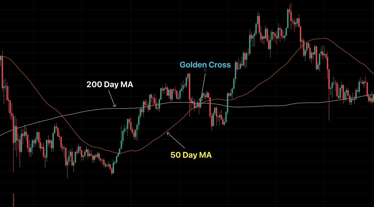 Bitcoin Weekly Death cross is HERE!